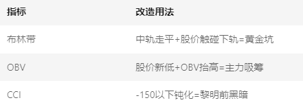 必看的股票指标黄金法则与智能工具！冰球突破豪华版app三招避坑！新手