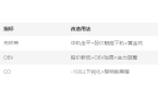 必看的股票指标黄金法则与智能工具！冰球突