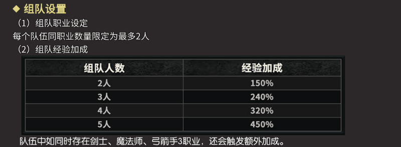 ”搬砖帝国启航：科学职业阵容与投资策略实现一本技能书回本的高效蓝图冰球突破豪华版手机版2026全新奇迹MU手游《荣耀出征》“荣耀4区(图3)